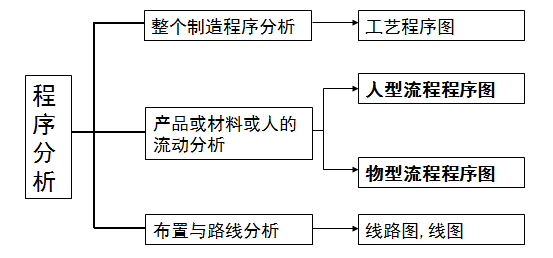 瓦楞纸板生产线工艺流程图