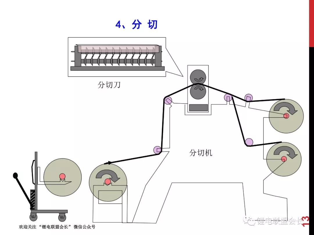 移印机与电焊钳制作工艺流程区别