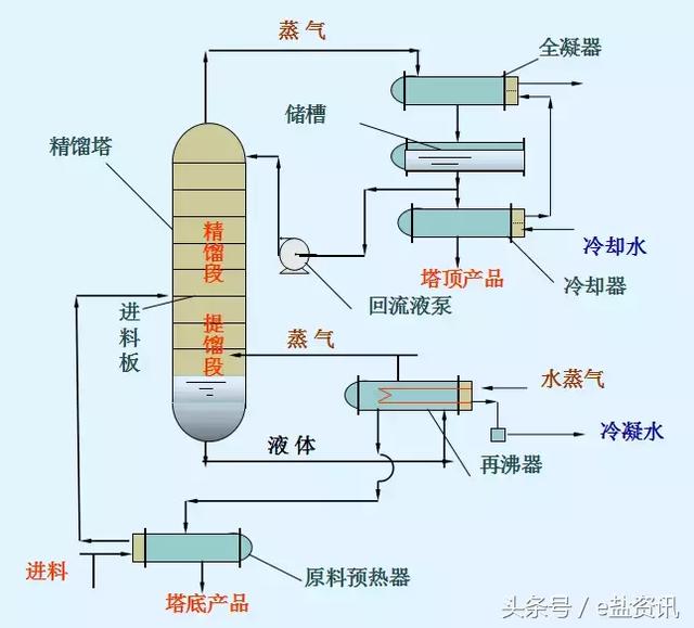 盘式干燥机计算