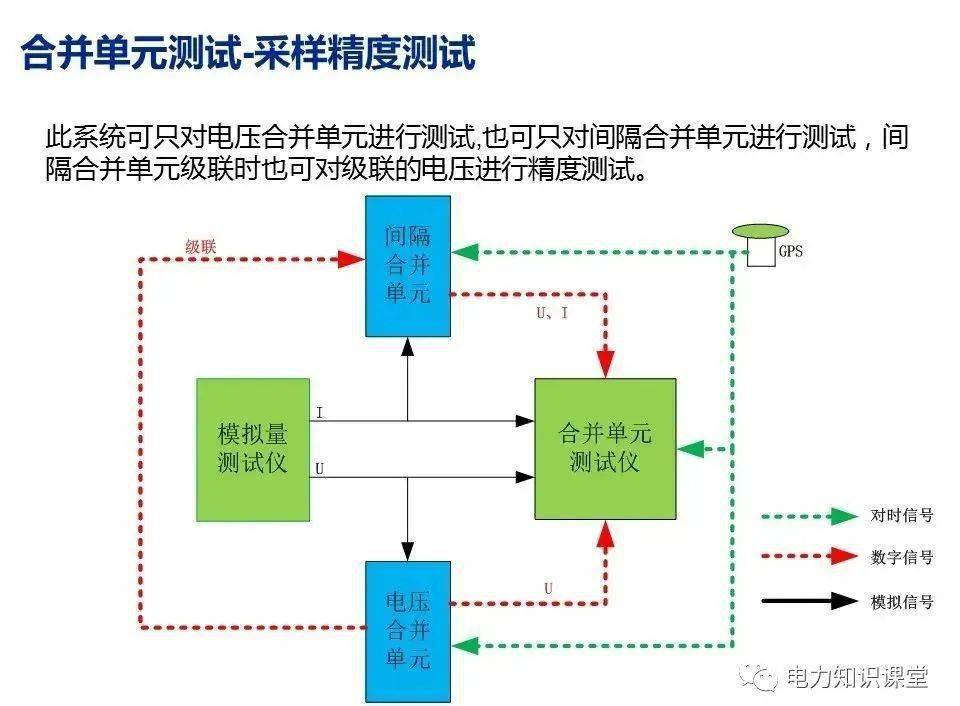 变速器安全装置