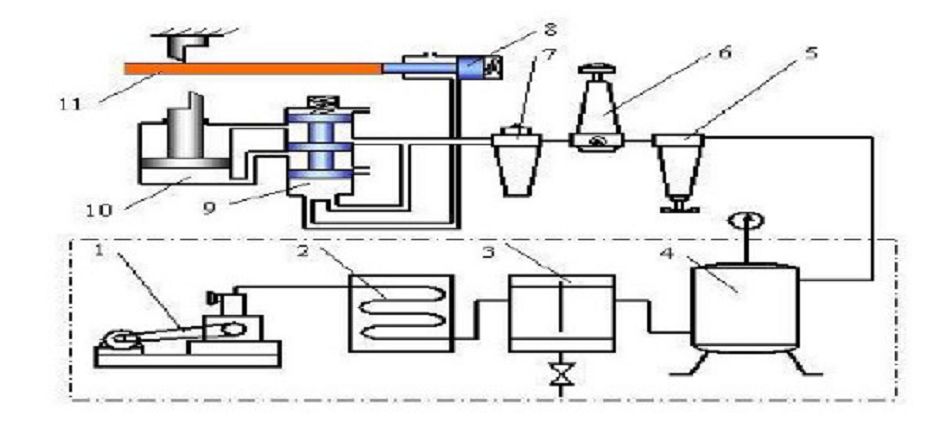 塑料制品与反应器的原理图解