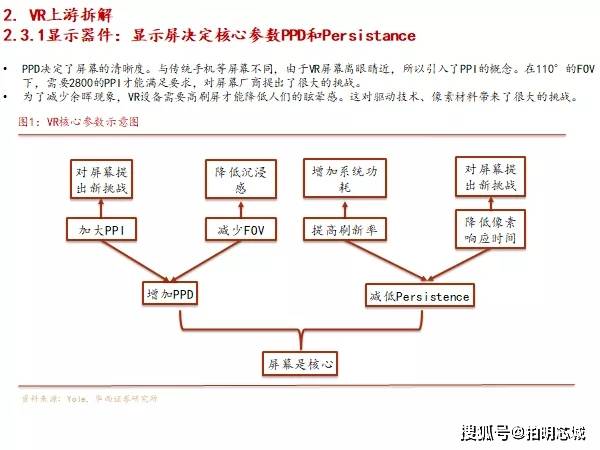 电子元件买卖平台