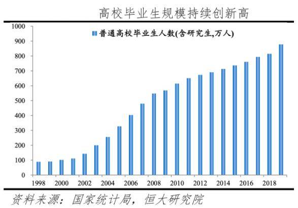 人工智能的就业形势如何