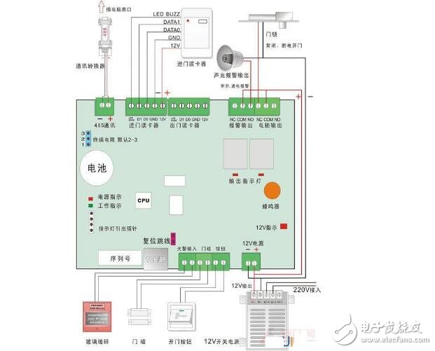 舞台灯怎么接