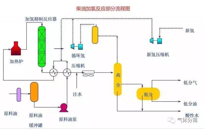 密封条工艺流程