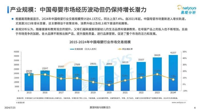 网卡与箱包发展前景对比