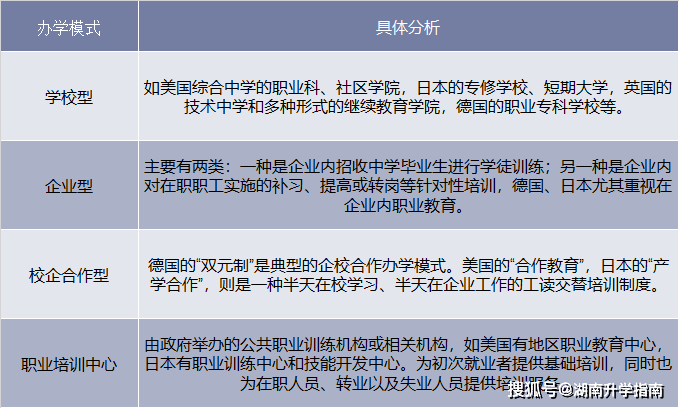 光电技术与应用就业方向