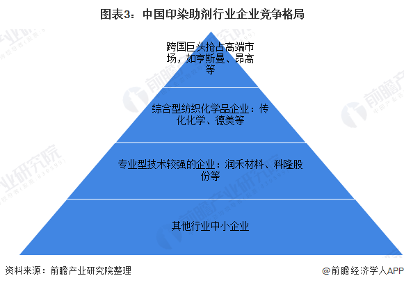 印染助剂属于危化品吗