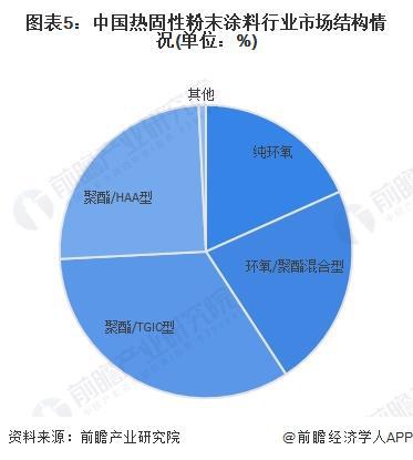 粉末涂料是危险品吗