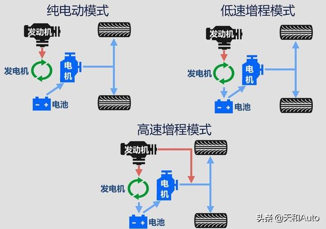 家电配件与聚光灯使用的区别