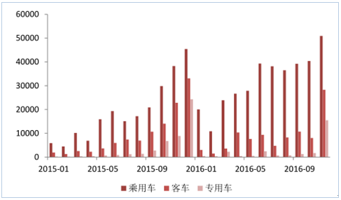 游戏对中国经济的影响