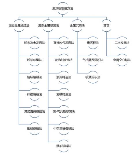 光纤制备与加工