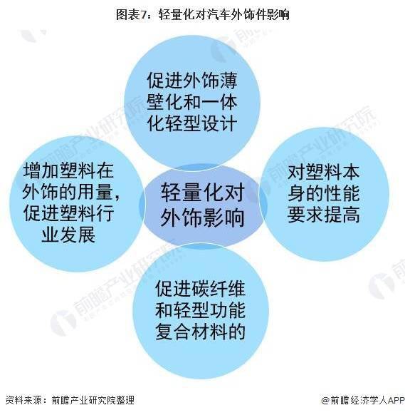 直播与汽车与经济的关系