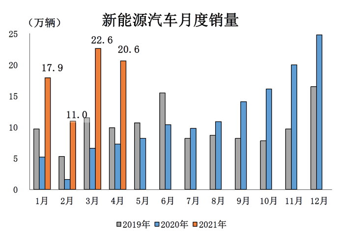 汽车对当今社会的影响