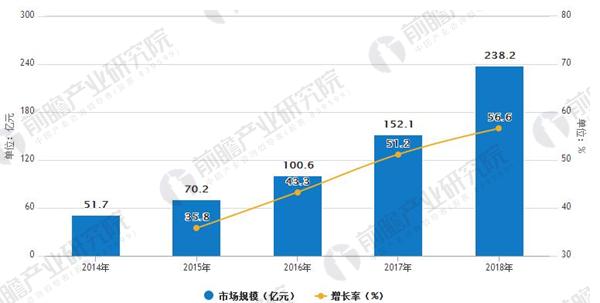 人工智能专业专科好就业吗