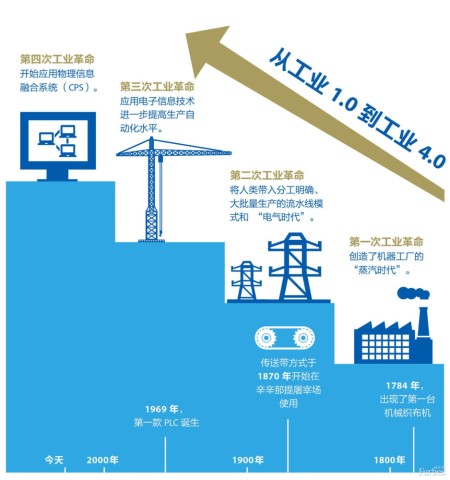 轮胎智能制造