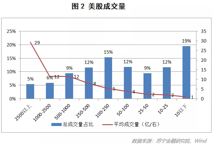 经济增长与财政收入