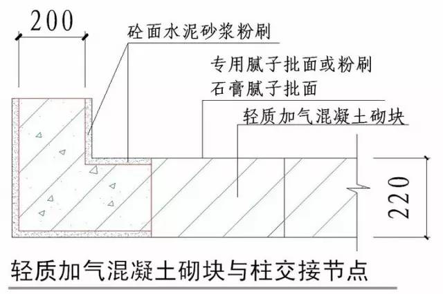 人工智能在桥梁施工中的应用