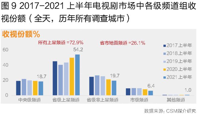 中国电视剧和韩剧的比较