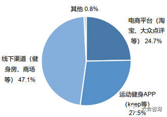 科技与体育的融合