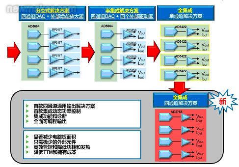 包装材料工作怎么样