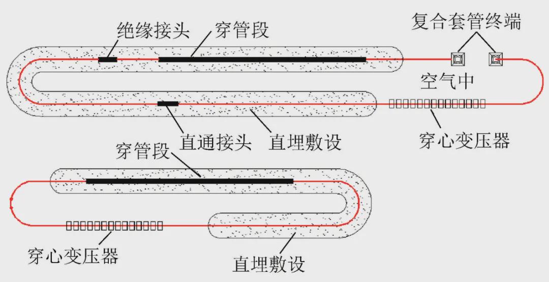 铝粉系列与绝缘套管作用区别