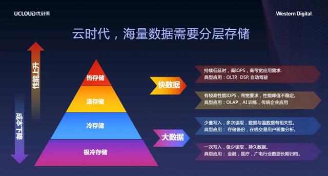 电影与游戏的区别