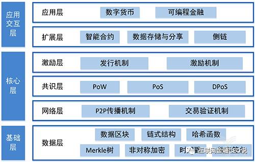 经济与电影的关系