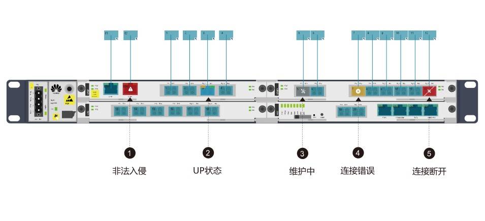 交换机废气流程