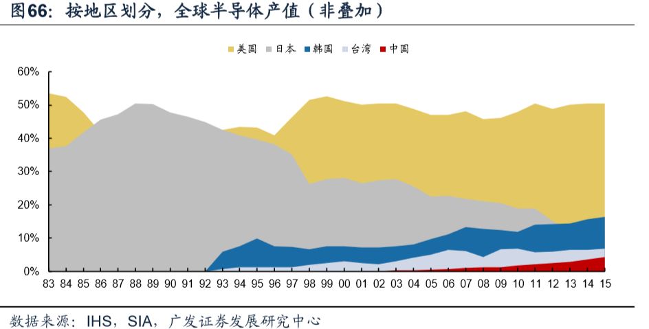 韩国直播行业现状