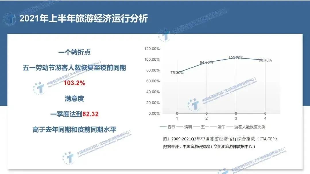 我国旅游经济增长的原因