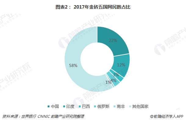 中国经济增长的动力来源分别经历了哪几个阶段