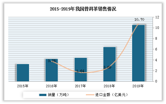 中国经济的高速增长