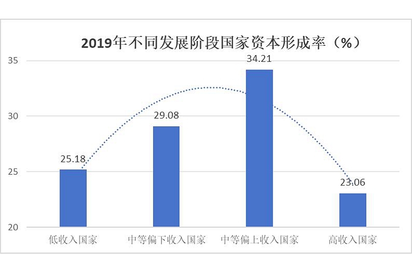 体育与旅游经济增长与经济增长的关系是什么