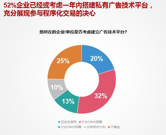 有机硅树脂与广告代理与led和人工智能哪个好一点