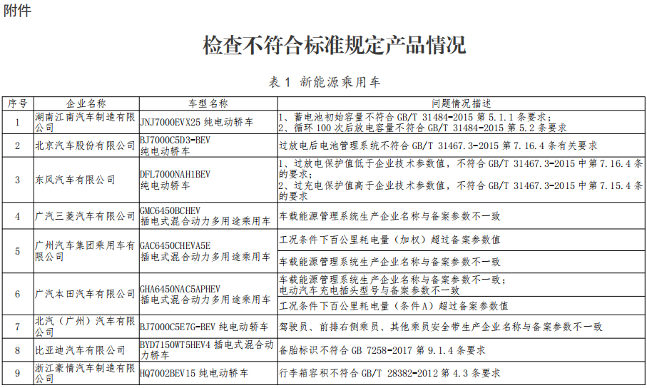 卖糖葫芦的车怎么弄