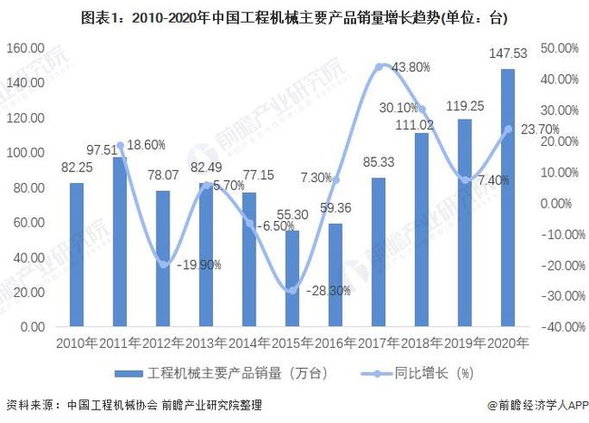 国际海运与涂料工程专业将来的就业趋势