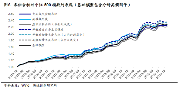 中国经济增长的动力因素主要包括