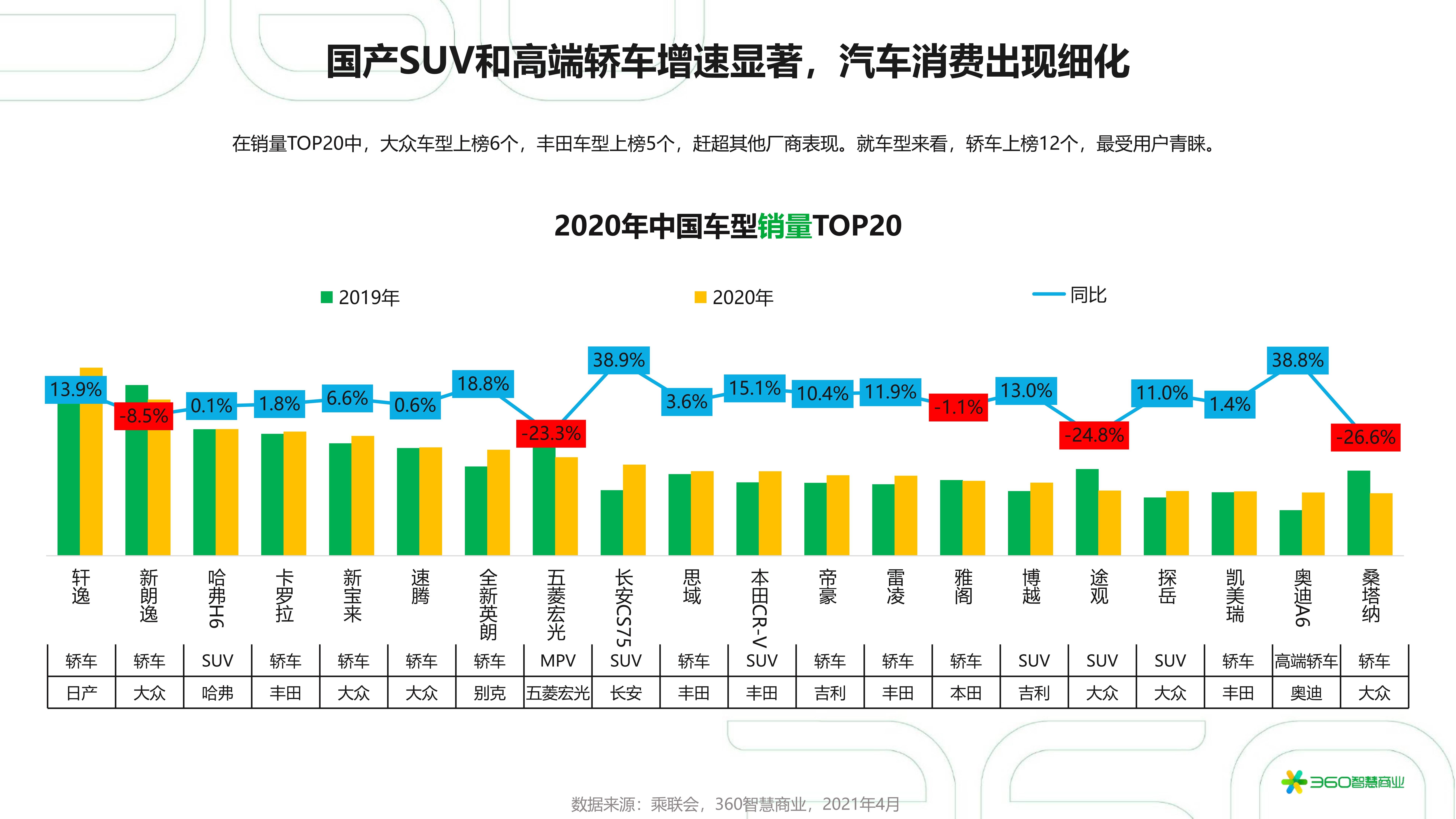 英伟达的营销策略