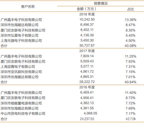 人工智能专业就业怎样呢男生