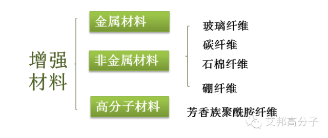 铁路护路材料