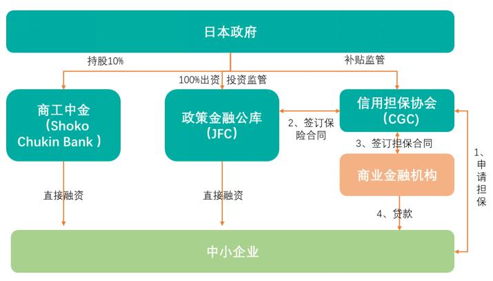 娱乐业与经济的关系