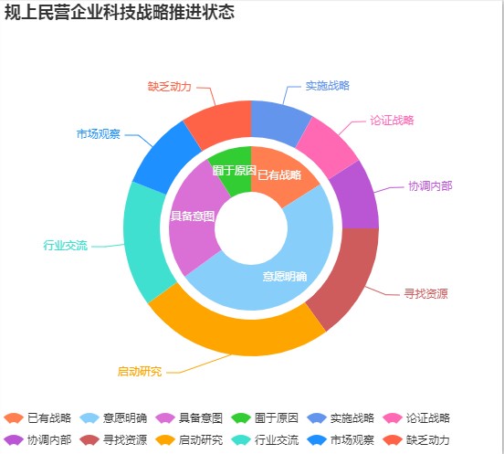 科技发展对中国经济的影响