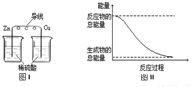 燃烧器的作用是什么?