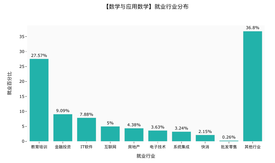 韩国网游热度