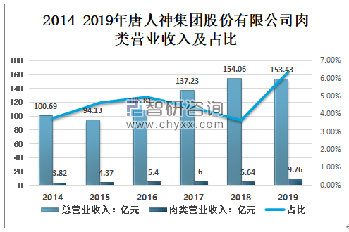 游戏经济发展