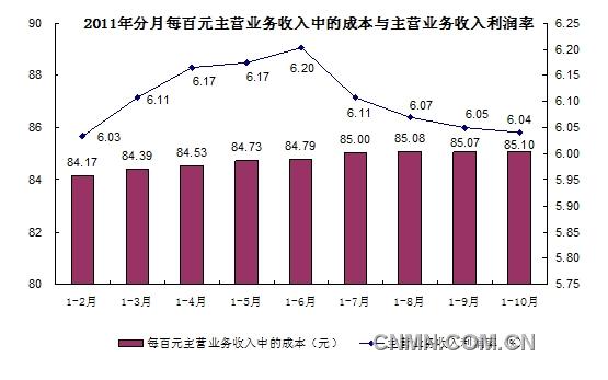 英伟达是什么行业