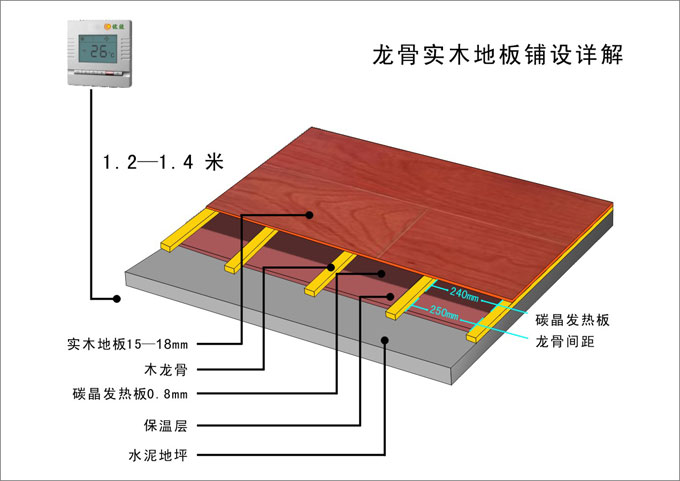 塑胶地板与家电模具图片区别