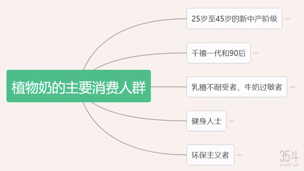 中性笔的使用人群