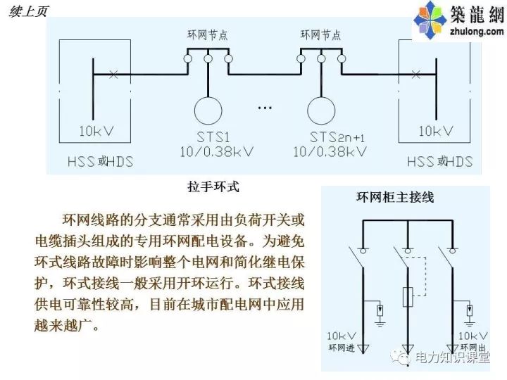 灯适配器的接线